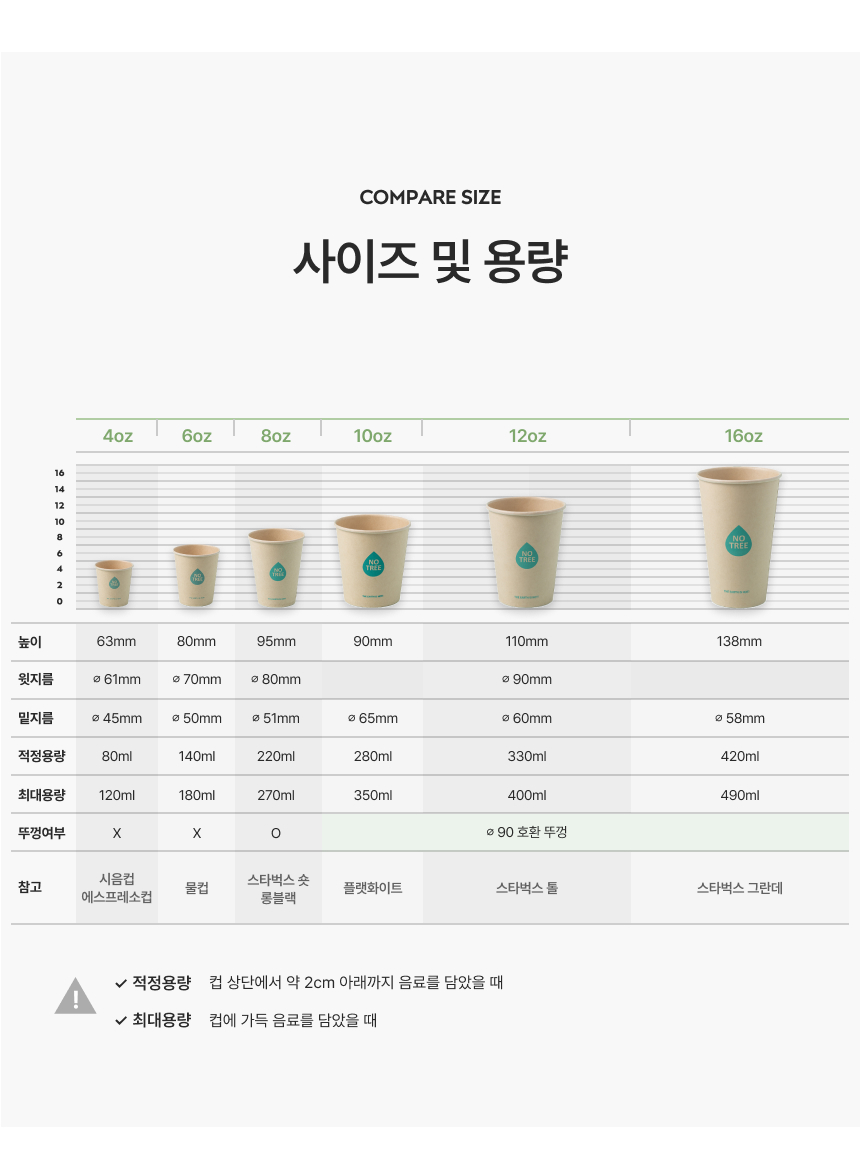 10 12 16온스 개폐형 펄프 뚜껑 화이트 1000개
