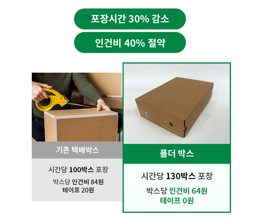 [KLB-140] 1BOX 140개 160x120x80
