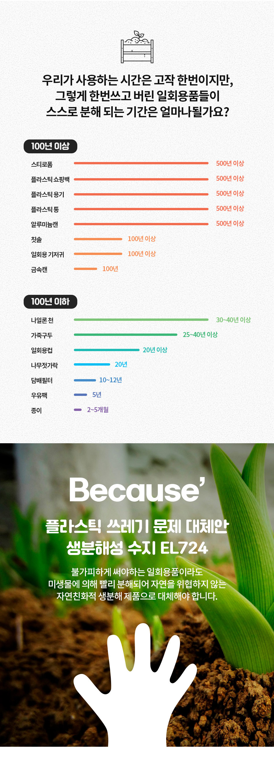 다시 땅으로 생분해 위생장갑 1각(100장)