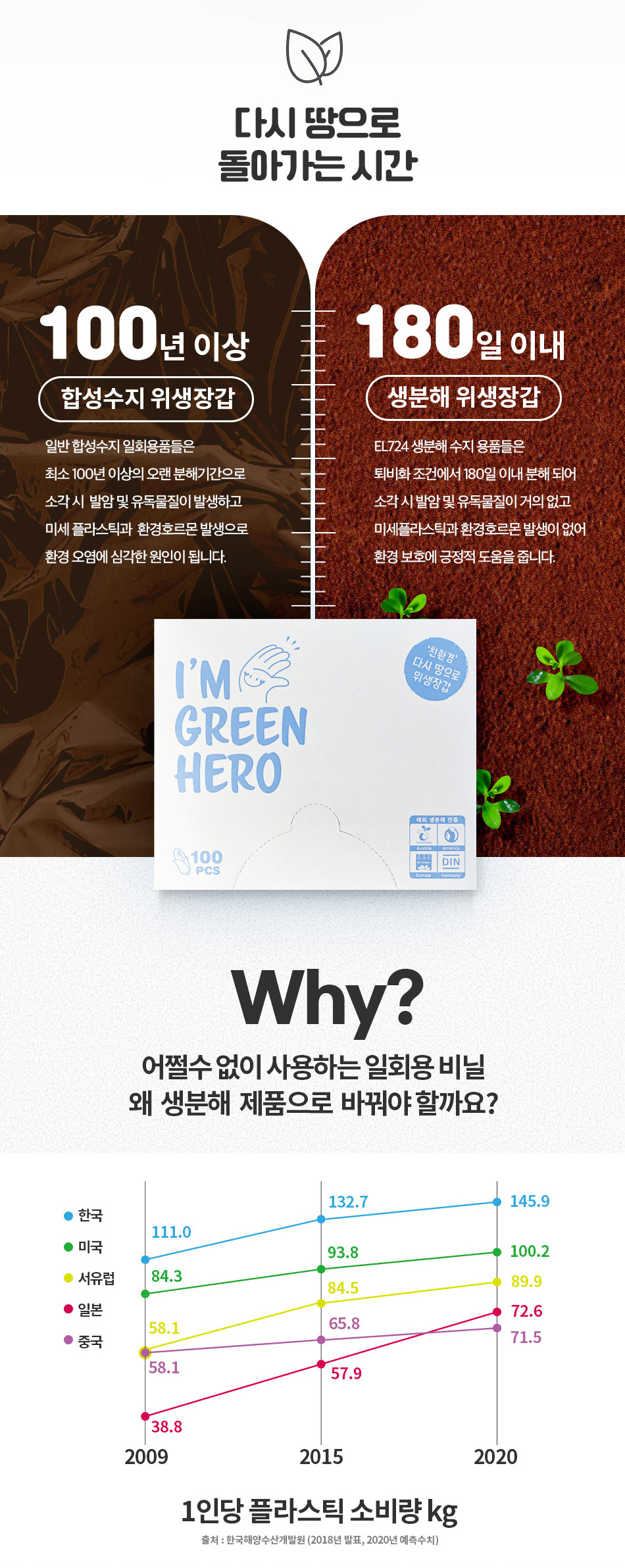 다시 땅으로 생분해 위생장갑 10각(1000장)