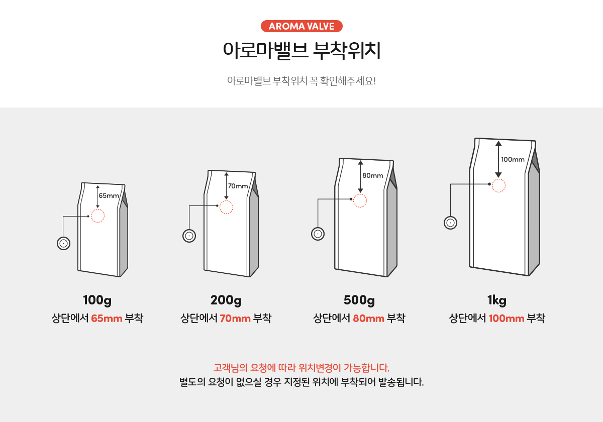 M방 화이트 유광 커피봉투 / 커피원두 식품 소분 지퍼백 1kg 2000개
