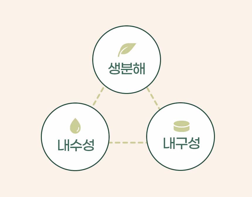 친환경 반려동물 식기 2구 12개입