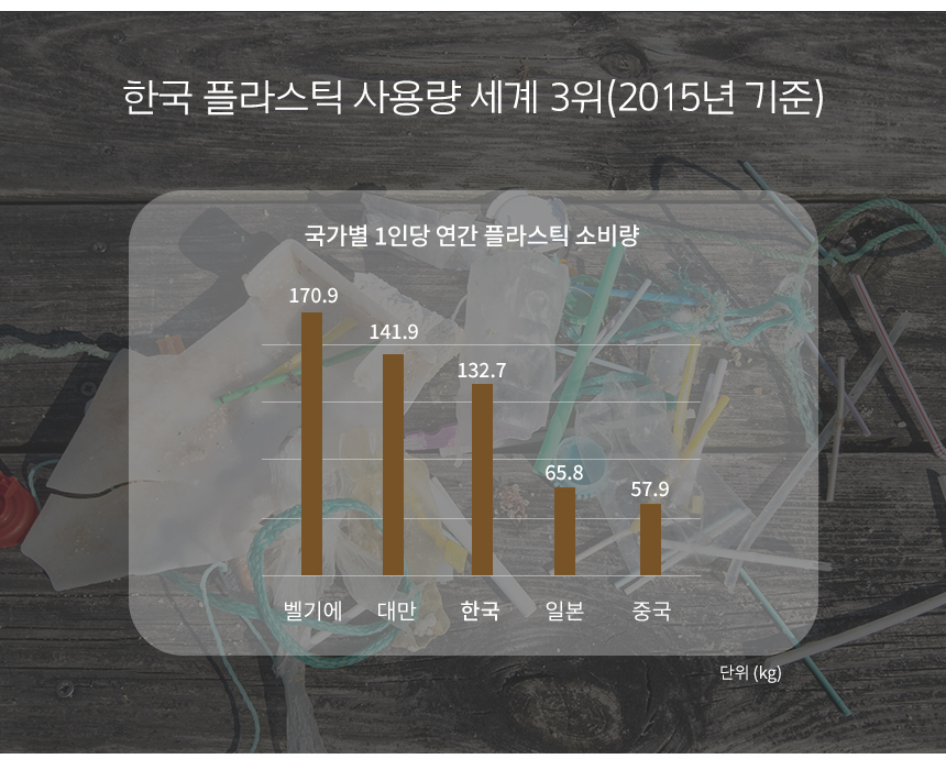 친환경 일회용품 대나무 숟가락 배달용 벌크 100개