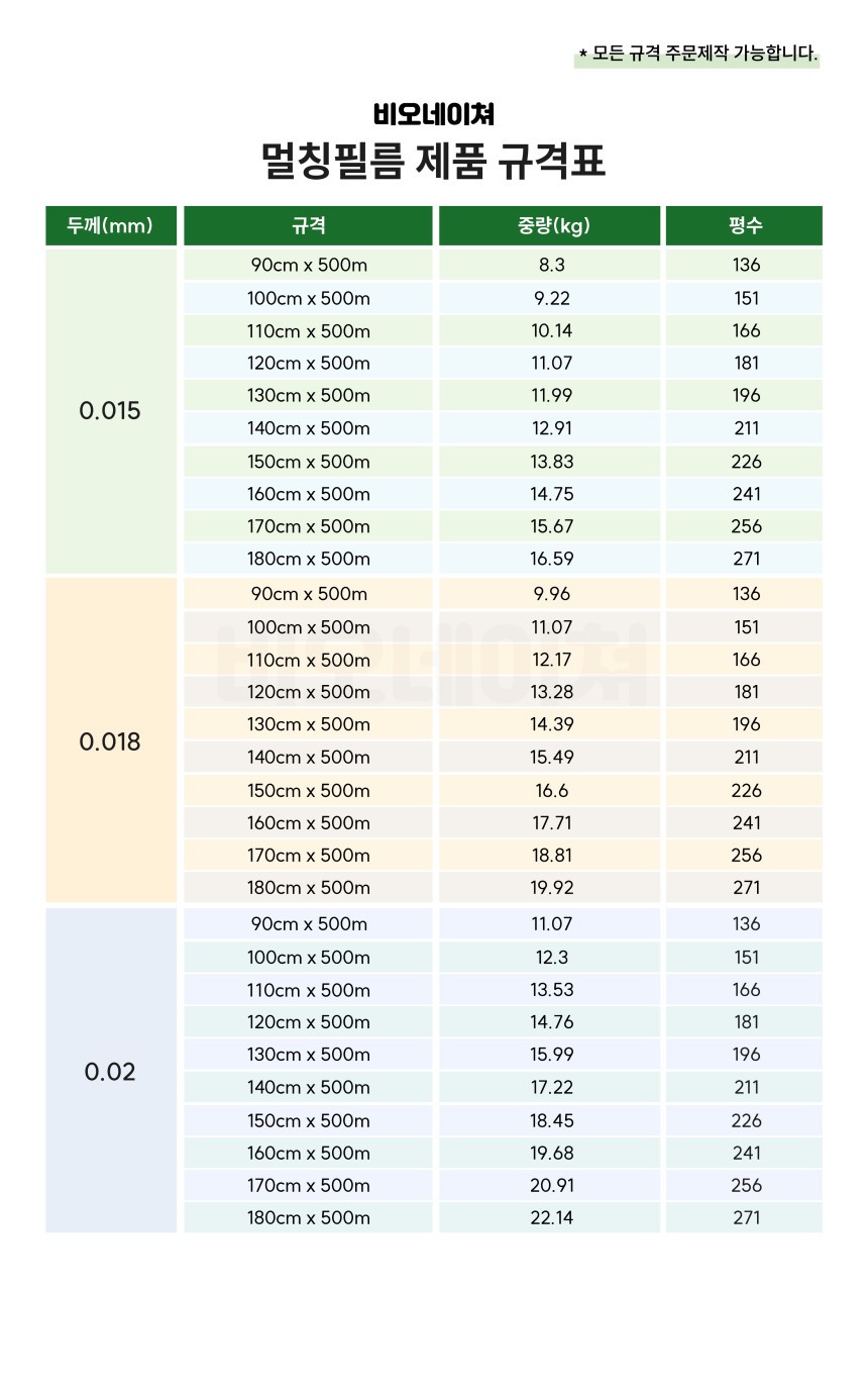 EL724 생분해 멀칭비닐 0.018mm x 180cm x 500M 1개