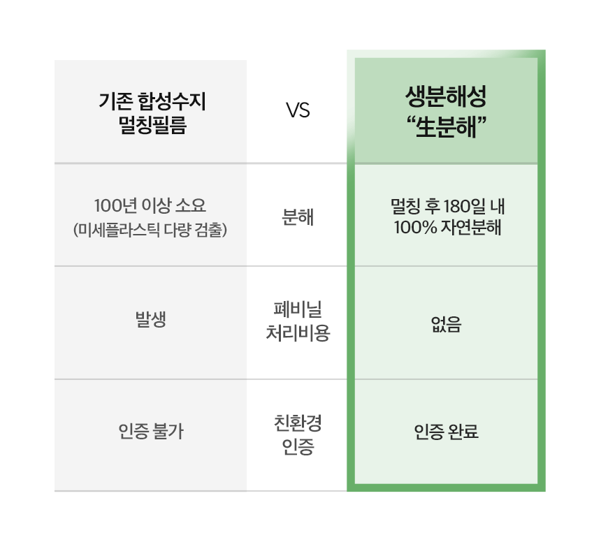 EL724 생분해 멀칭비닐 0.015mm x 100cm x 1000M 1개