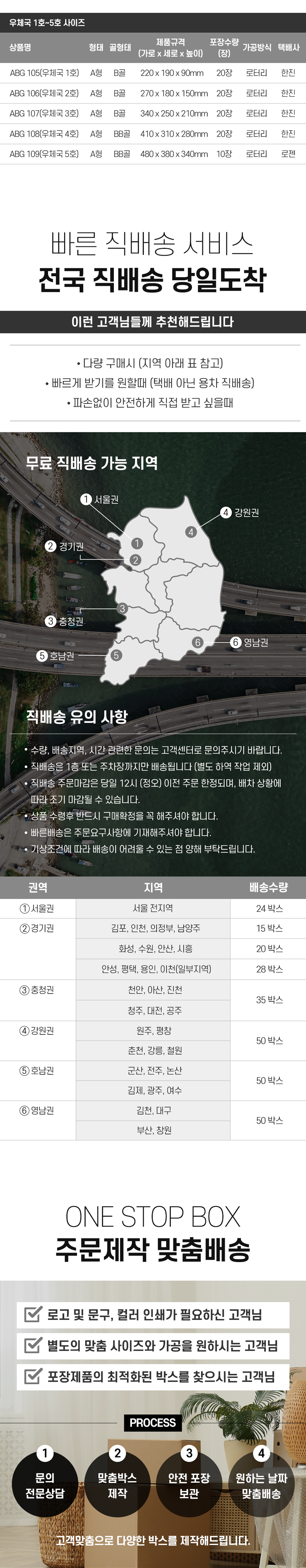 튼튼한KLB박스 350x270x250mm 50매 [ABG065]