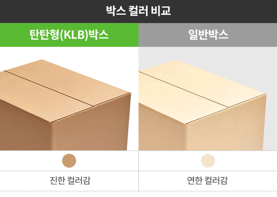 튼튼한KLB박스 700x500x500mm 5매 [ABG104]