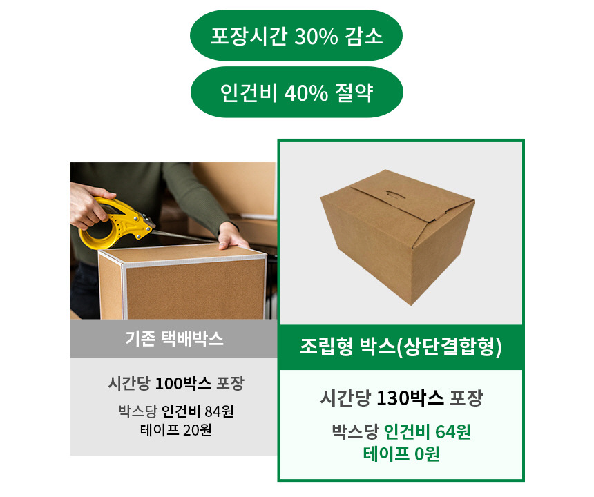 폴더박스 P형 410x310x100 40개