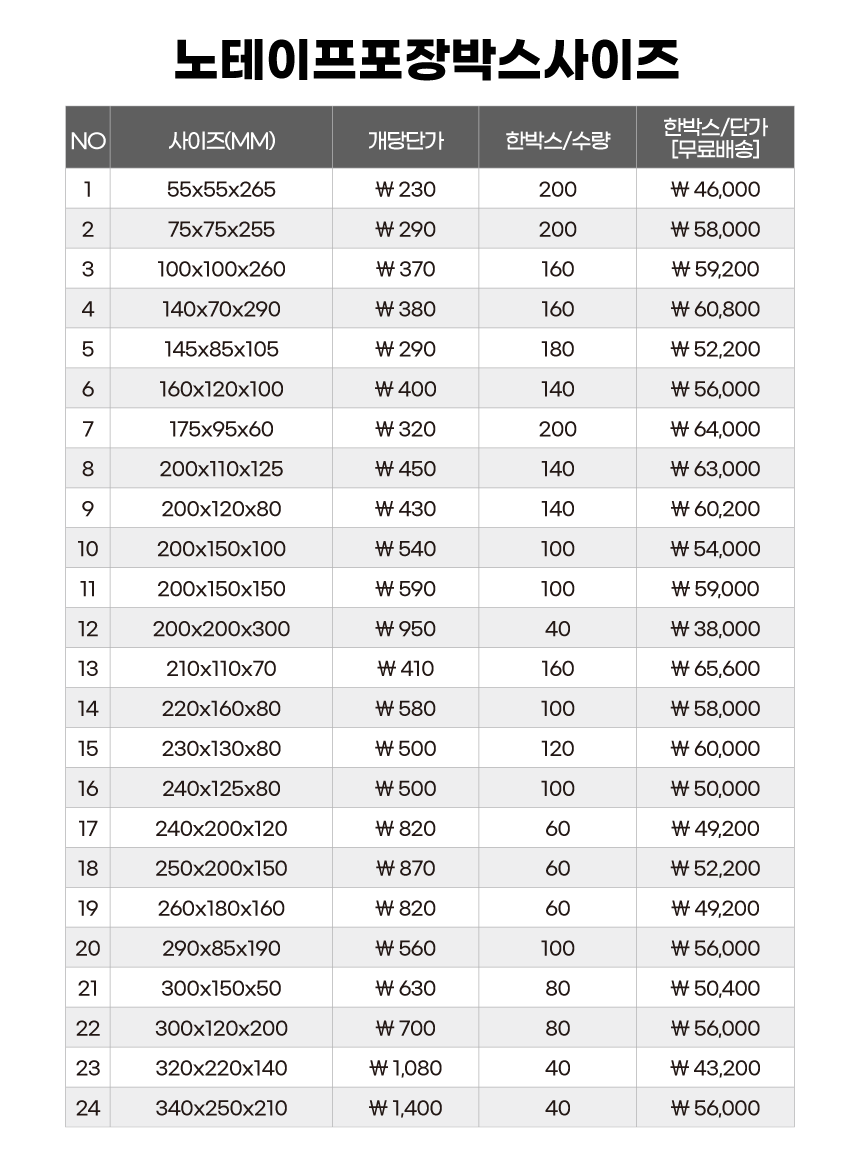 노테이프박스 20개 160x110x90 [B05]