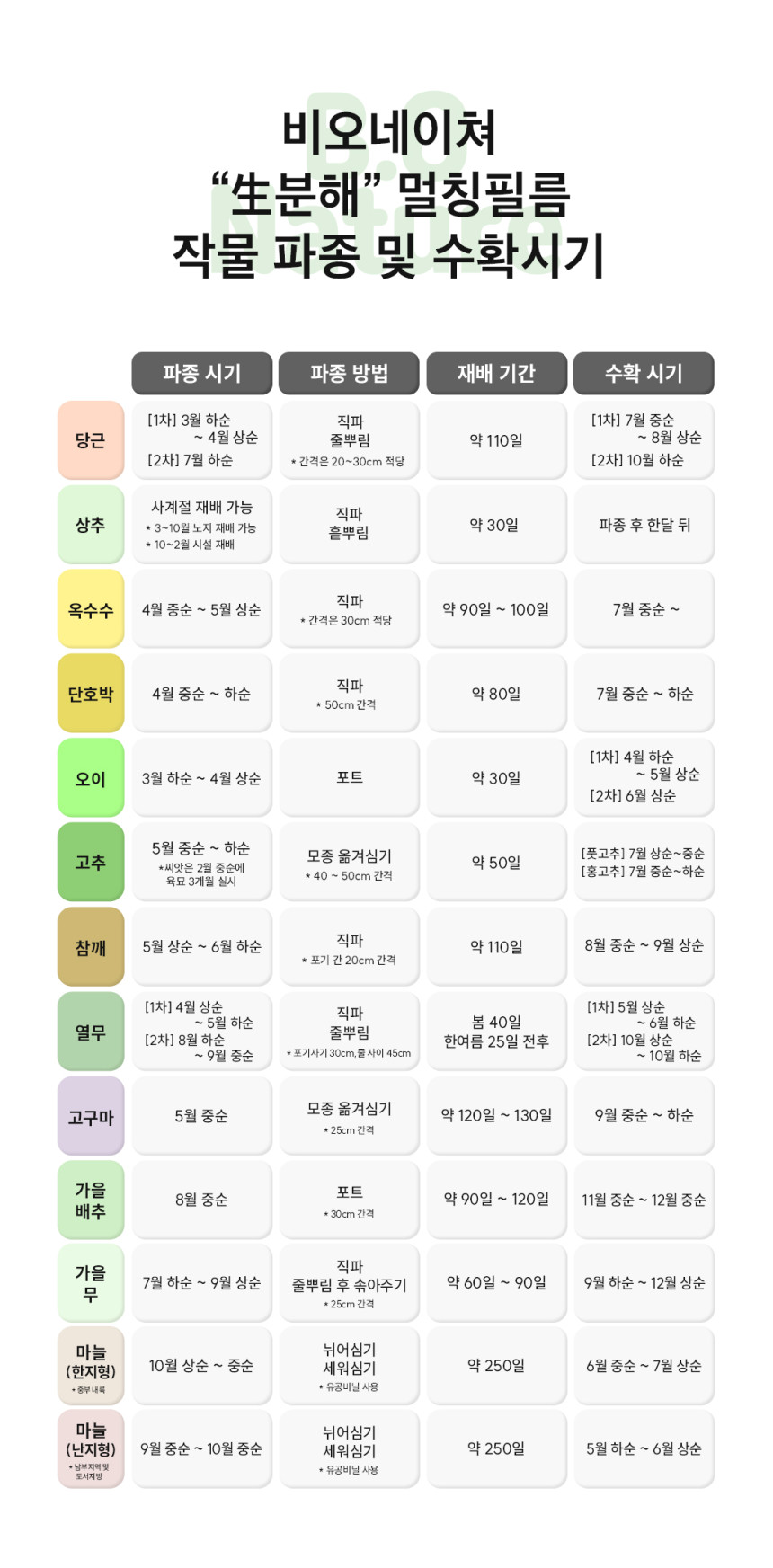 EL724 생분해 멀칭비닐 0.015mm x 100cm x 1000M 1개