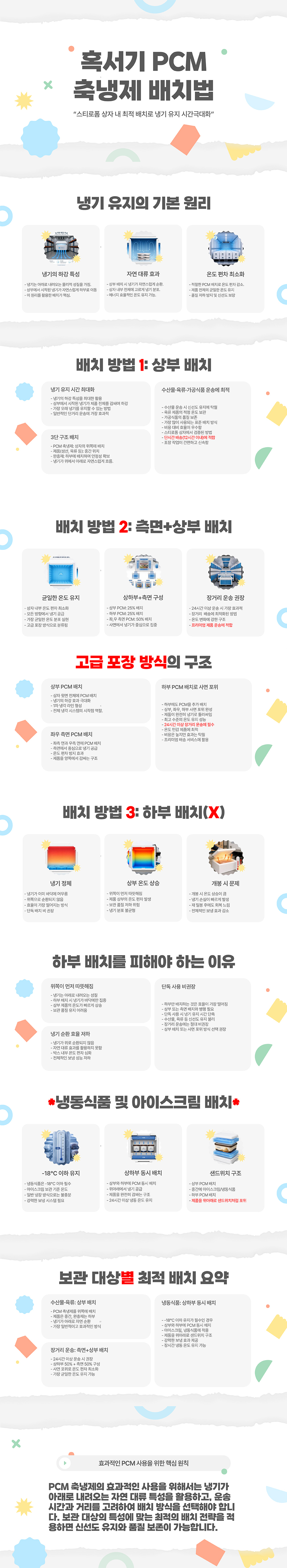 (지게차 있음) 친환경 PCM 완제품 160x230 1팔레트 2112개
