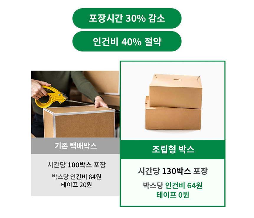 [KLB-60] 1BOX 60개 260x230x150