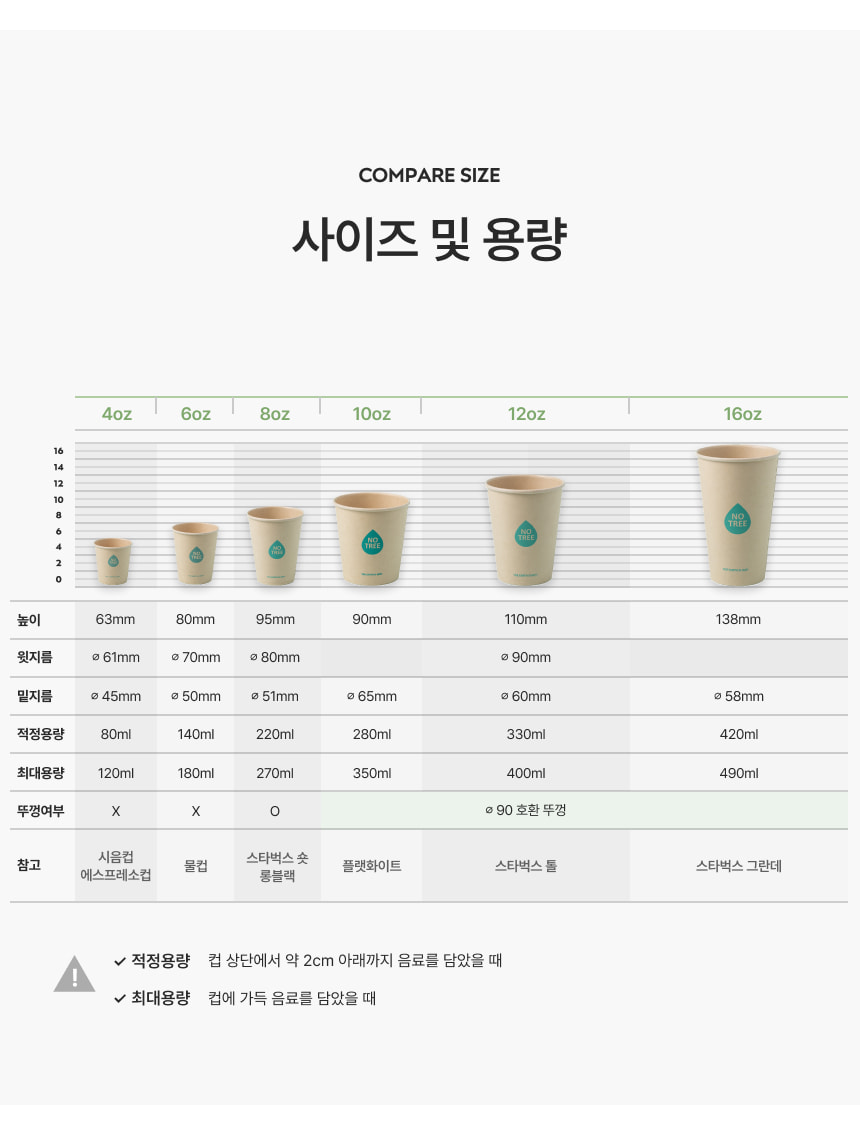 10 12 16온스 아이스 PLA 개폐형 투명 뚜껑 1000개