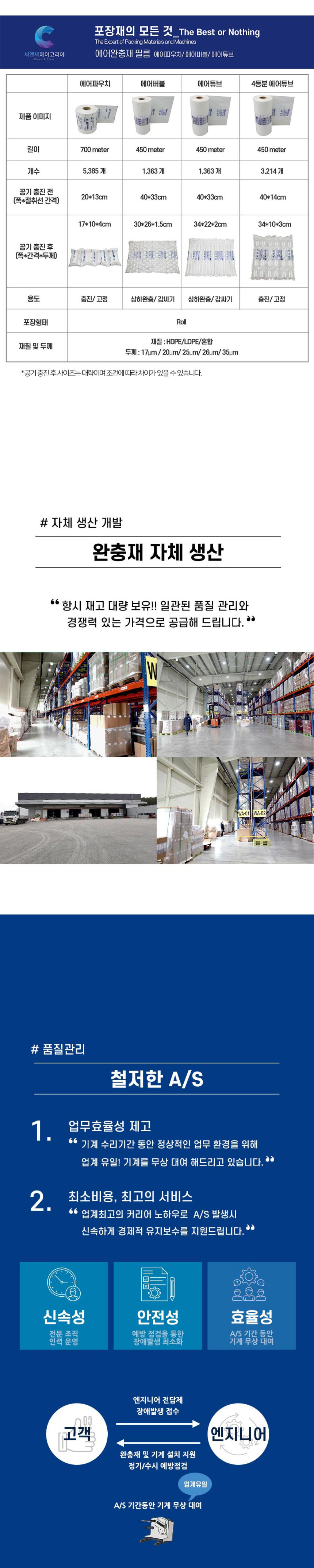 에어파우치 에어버블 메트형 40cm x 16.5cm x 450m [MFB-H-20-40-16.5-C]