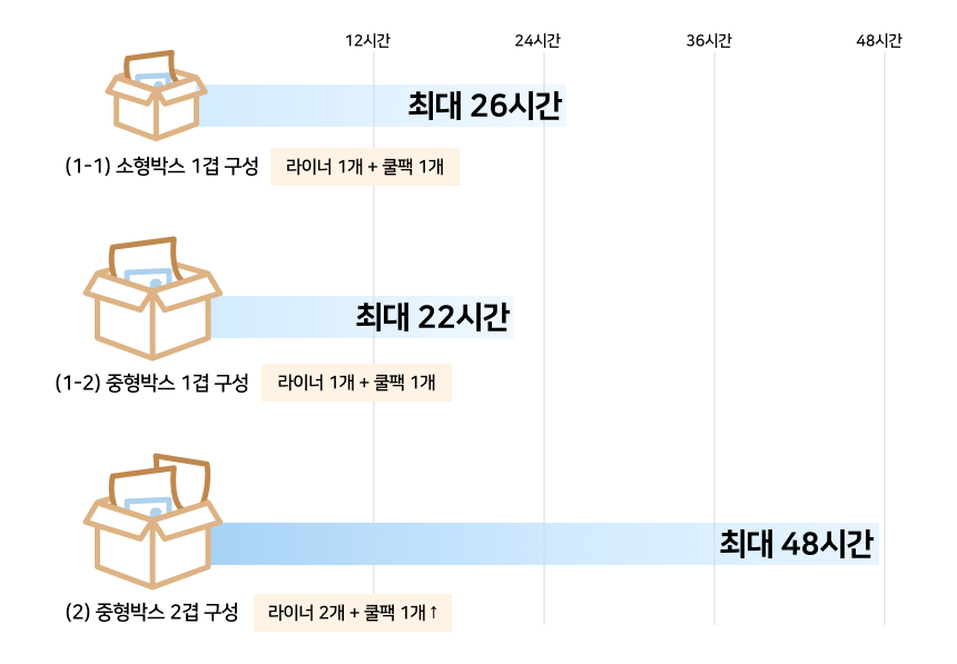 Climaliner™ 클라이머라이너 샘플