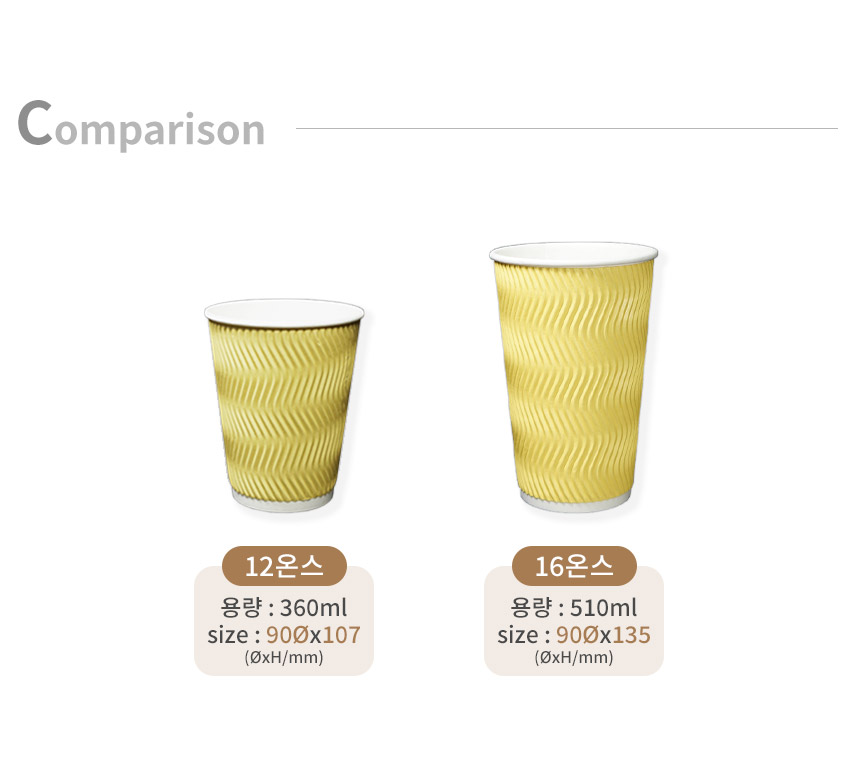 웨이브 옐로우 3중 단열 종이컵 12온스 500개