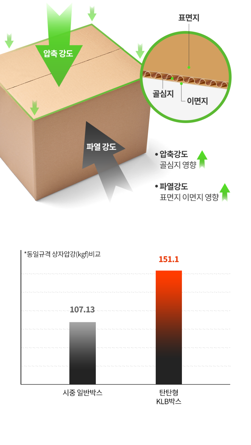 튼튼한KLB박스 700x500x500mm 5매 [ABG104]
