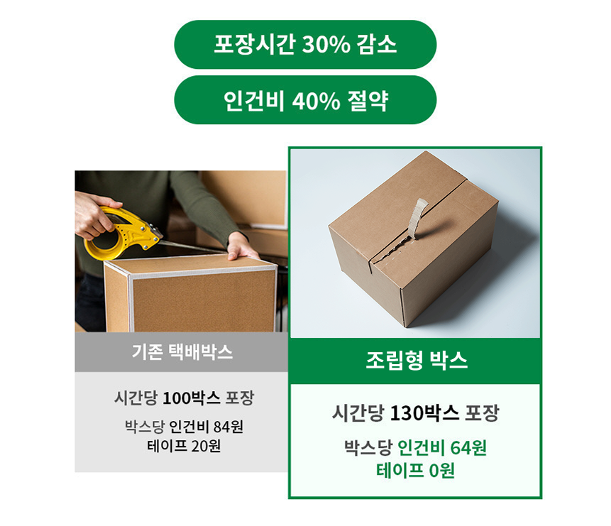 [EW086] 블랙박스 90개 250x150x80