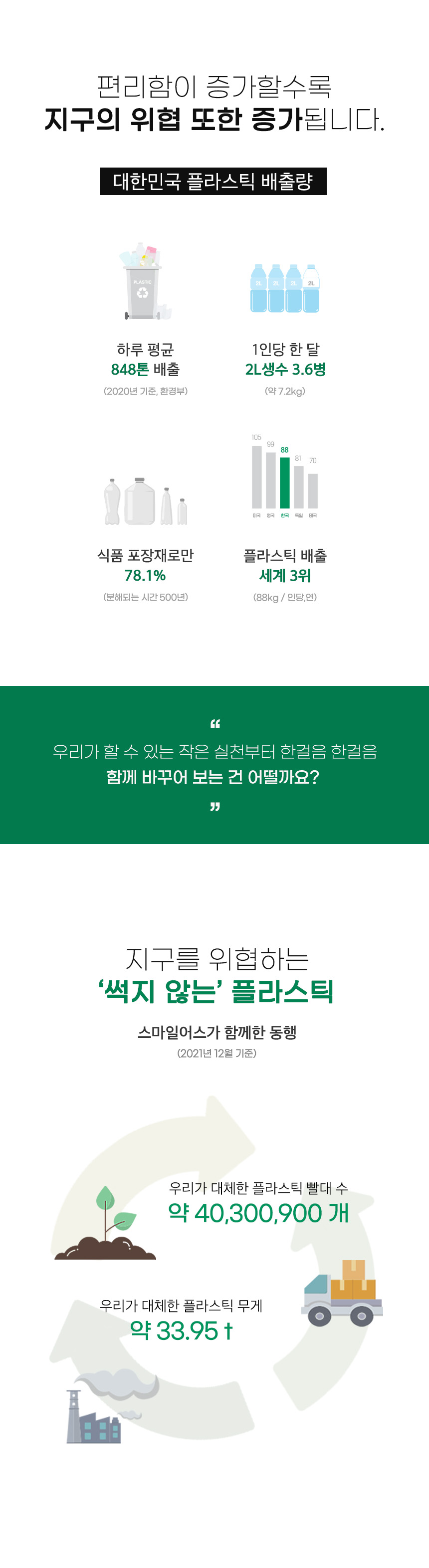 PLA 슬로건 생분해 빨대 21cm 블랙 100개 벌크포장