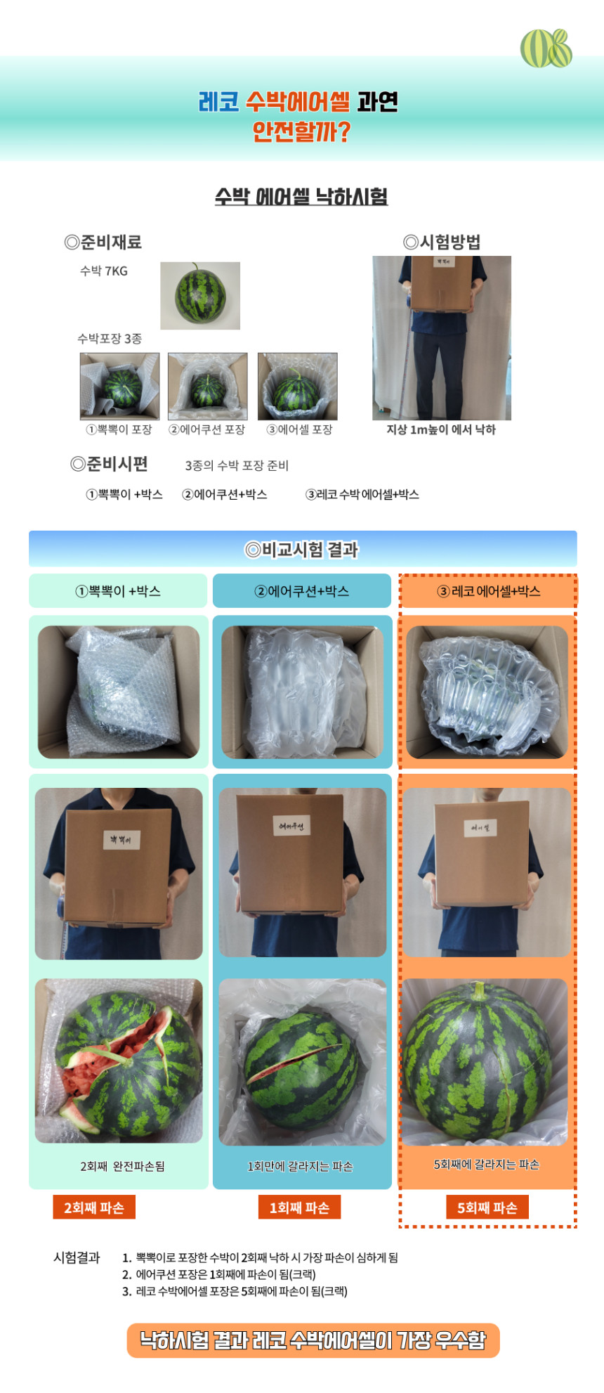 수박 파우치 1호 (소) 5~7kg 200장 