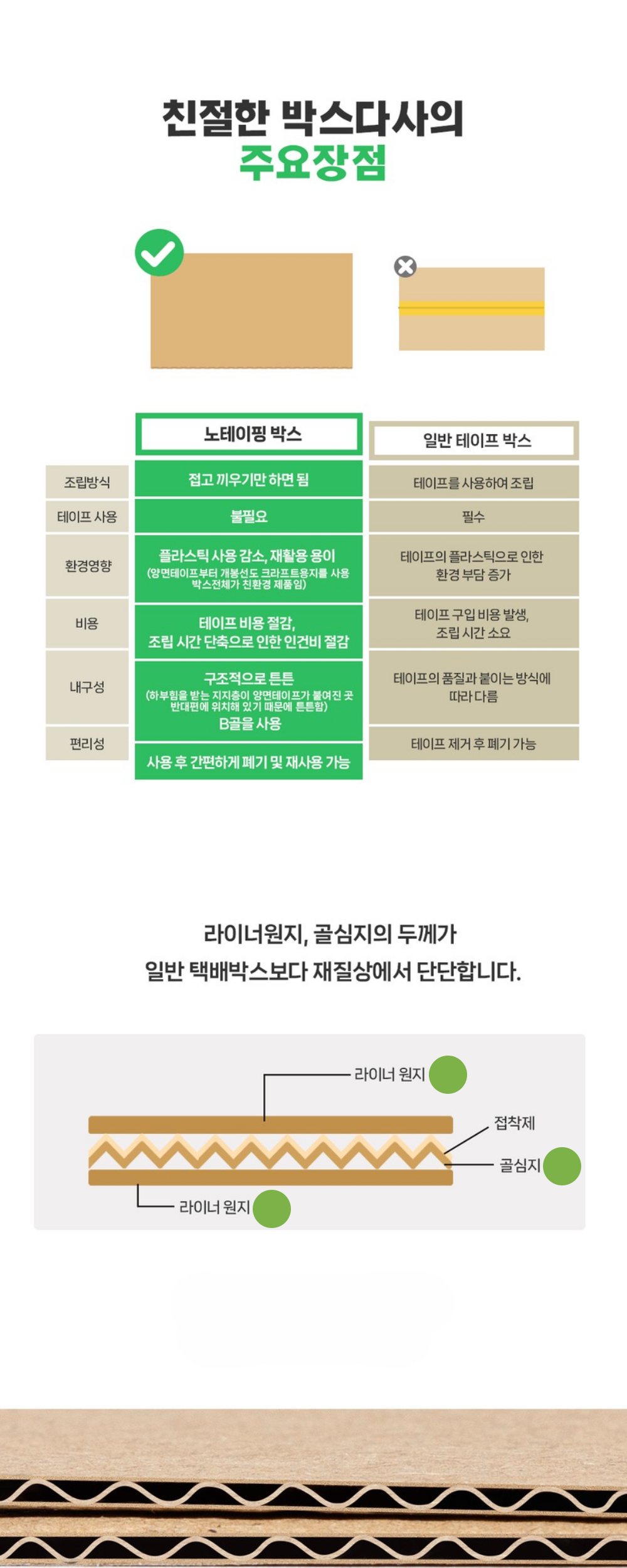 노테이프 그레이 친환경 칼라소형고급박스 160X110X90(mm) 100개