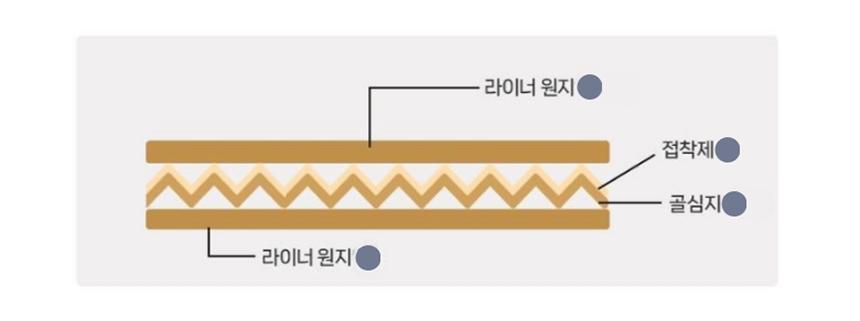폴더박스 40개 410x310x100 [DP08]