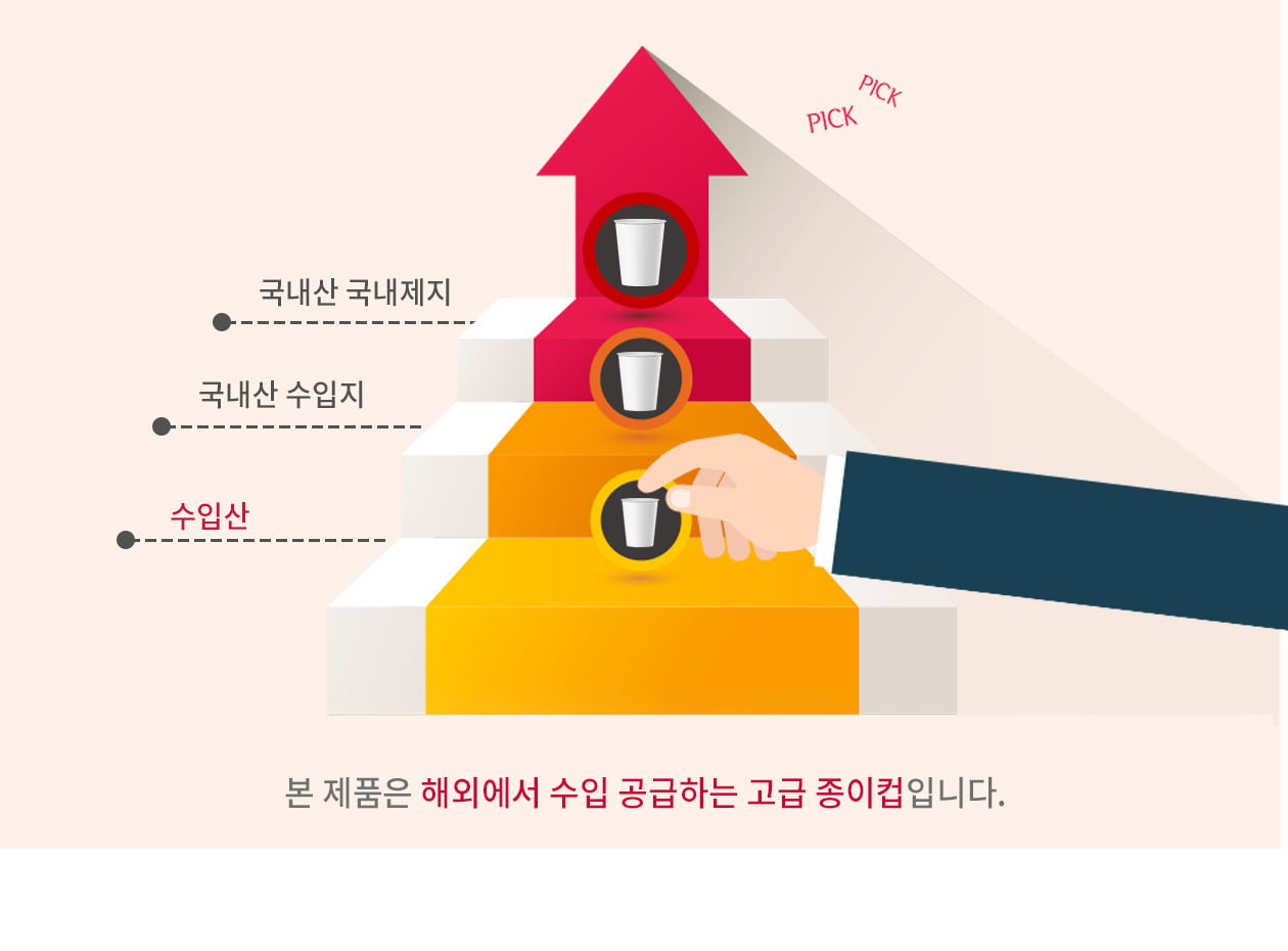 웨이브 오렌지 3중 단열 종이컵 16온스 500개
