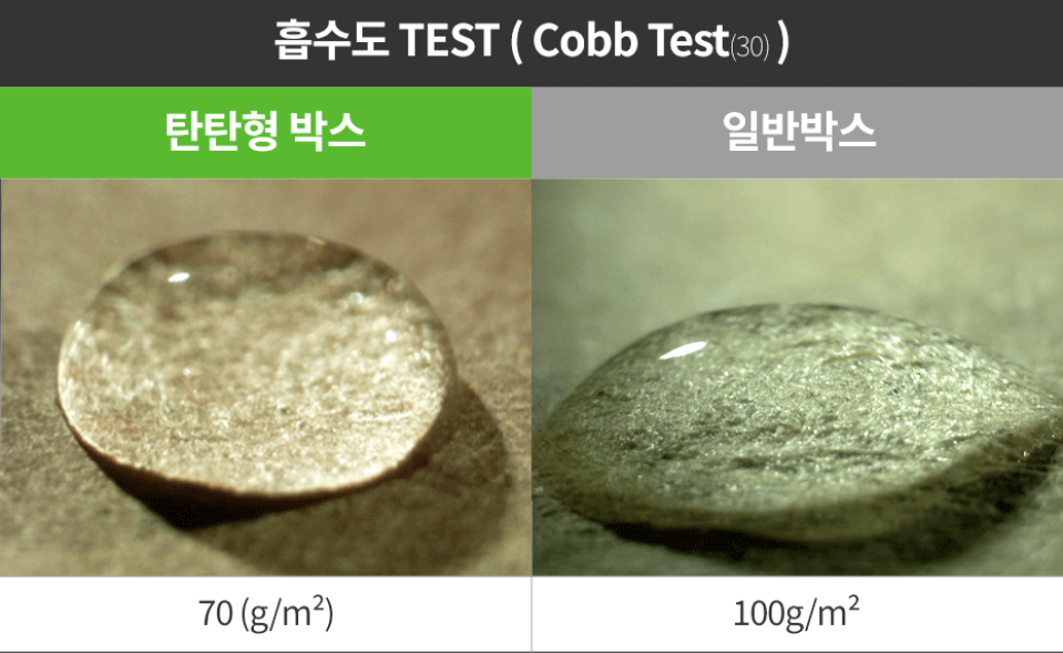 튼튼한KLB박스 700x500x500mm 5매 [ABG104]