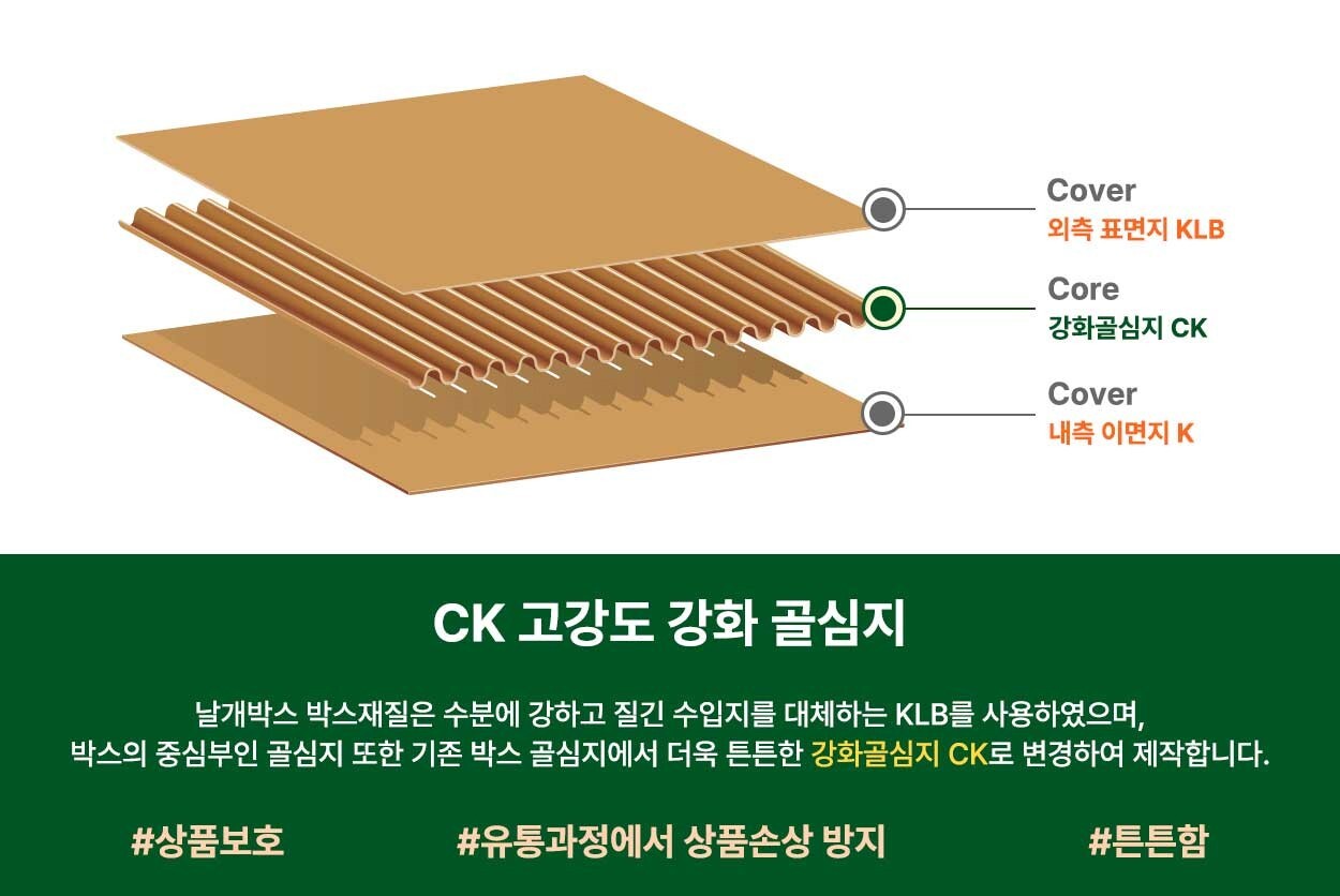 [KLB-140] 1BOX 140개 160x120x80
