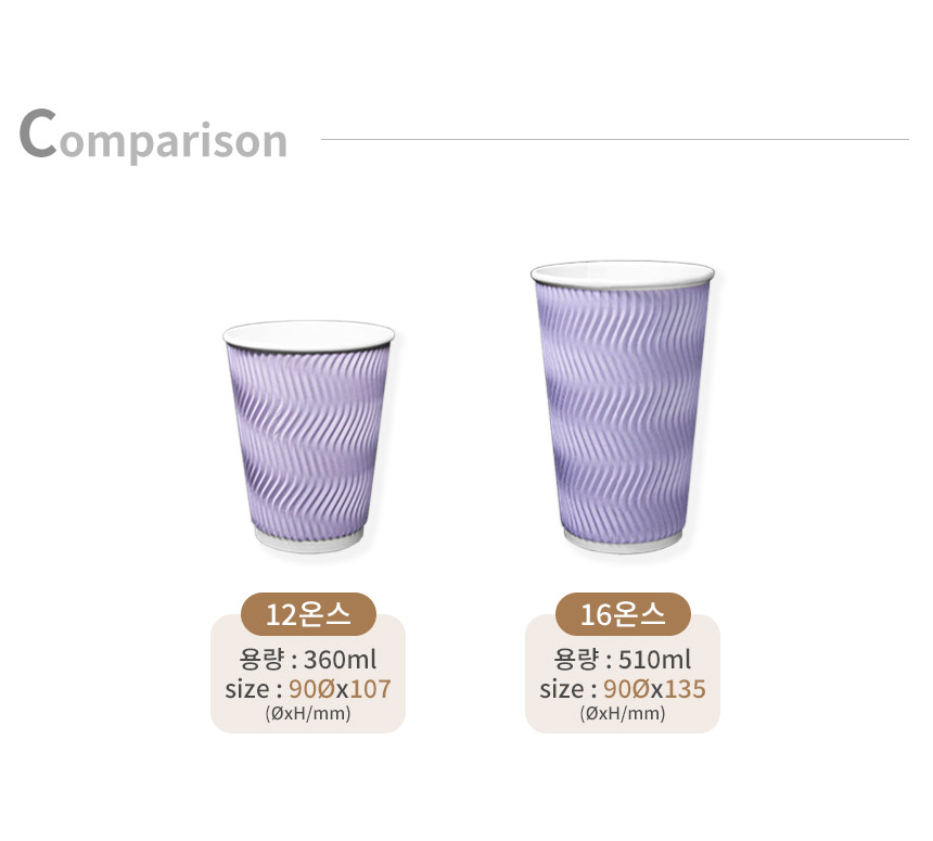 웨이브 라벤더 3중 단열 종이컵 16온스 500개