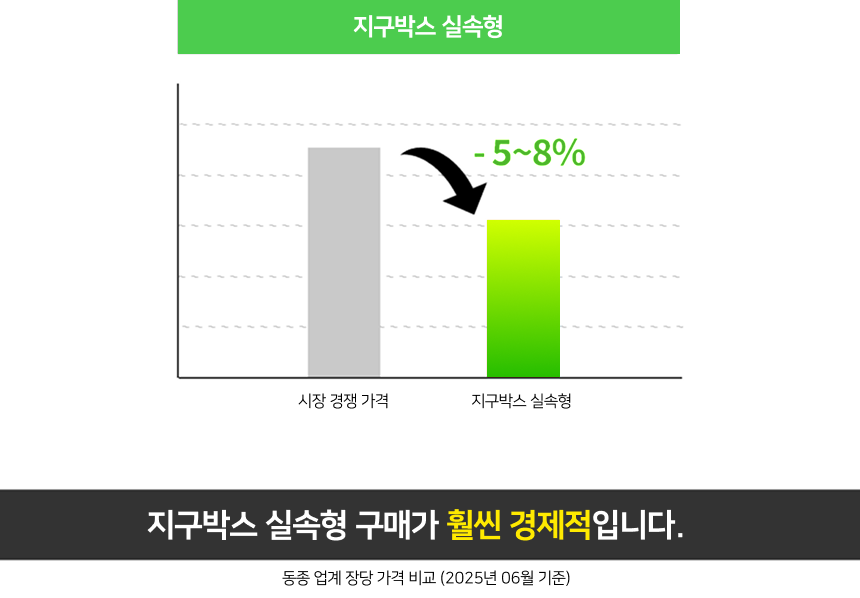 지구박스 실속형 120x110x53mm 400매 [CARET-501]