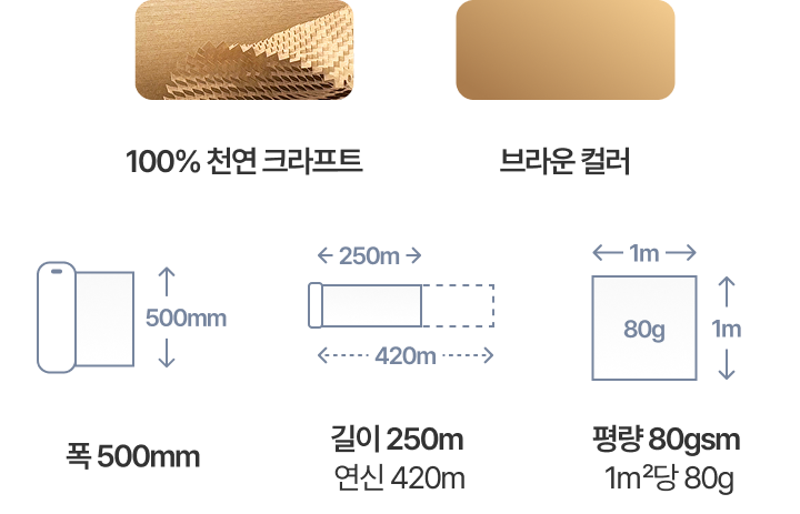 리펄프 종이완충재 리필용 40개, 100% 종이로 만들어진 종이 완충재 - 브라운색상 종이완충재 / 1팔레트 40개입 / 샘플 구매가능 / 지폭 500mm 길이 250M / 연신후 450M / 서울경기권 당일 무료배송